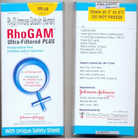 RhoGAM