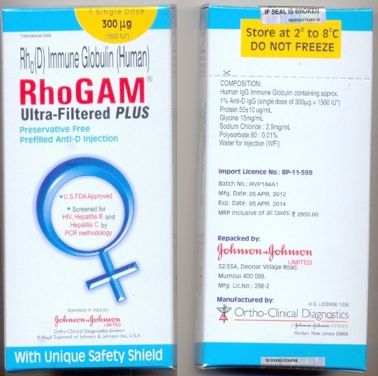 RhoGAM
